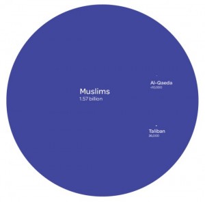 Islam and terrorists (infographic) Islam and terrorists (infographic)